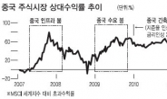 中 ‘경착륙 경고등’…세계증시 뒤흔드나