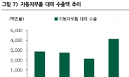 <한ㆍ미FTA>對美 수출비중 높은 ‘만도’ 최대 수혜