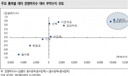 한미 FTA 美비준…IT업종 투자심리에 긍정적