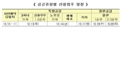 고양 원흥 보금자리주택 사전예약 당첨자, 두명중 한명은 본청약 포기