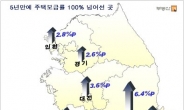 광주-대구-울산 주택공급 증가...전국 주택보급률 100% 넘어