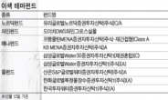 그 많던 ‘물펀드’는 다 어디로 갔을까…