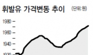 기름값 내릴 기미 안보인다