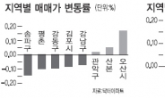 <부동산 풍향계> 송파 대형 매매가 하락 주도…소형 전세가는 상승 지속