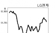 신용등급 전망 하향…LG전자 주가 어디로?