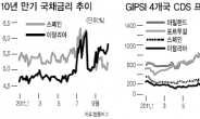 선진국發 신용위기…글로벌증시 ‘풍전등화’