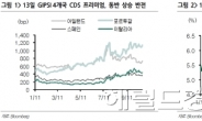 선진국 신용도미노, 증시 다시 짓누른다.