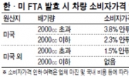 미국서 만든 ‘캠리’도 가격 내린다