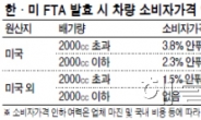 미국서 만든 ‘캠리’도 가격 내린다