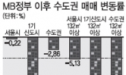 1기신도시 대형아파트 20% 폭락