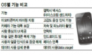 OS 천차만별…내 스마트폰…뭘로 사지?