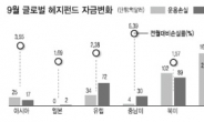 헤지펀드 자금이탈 가속