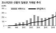 <증시 불안, 이것이 문제다>外人 투기제한 안전장치 마련을