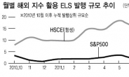 해외지수형 ELS 발행 급감…홍콩지수 원금손실구간 접근