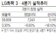 악몽은 끝났다…4분기엔 서서히 기지개