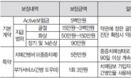 치매간병비 5천만원 보장되는 보험 상품 화제