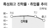 정부 채용독려…기업도 적극동참 성과