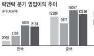 밀폐용기서 종합유통으로…락앤락, 中시장 점령 ‘신호탄’