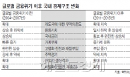 내년 성장률 전망치…정부-국회 시각차 크다