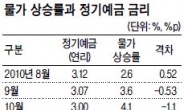 실질금리 마이너스 시대…정말 돈되는 예·적금 없을까