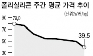 OCI 등 태양광株 당분간 먹구름 속에…