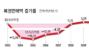 복권열풍! 불황 카나리아?