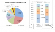 금융당국에 고(告)함, 한국형 헤지펀드 잘 하려면