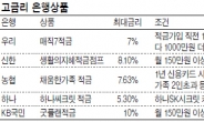 고금리 예·적금 막차를 타라