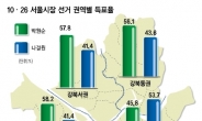 與·野 모두‘ 사실상 패배’…환골탈태 돌파구 찾기 부심