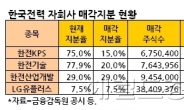 <생생코스피>한전, 자회사 잘 팔아야 전기료 1%라도 덜 올린다