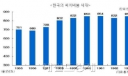 베이비부머 본격 은퇴, ‘수익형부동산’ 웃는다