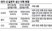 자동차·합성고무↑ 항공·HDD↓