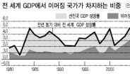 “中·인도 이머징마켓 국채…美 국채보다 더 안전하다”