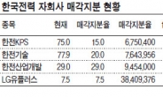 한전 주가 급등…지분 매각은 언제?