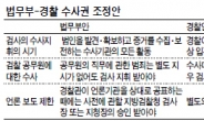 법무부안 “검찰지휘 받아야”…경찰안 “검찰개입 불가능”