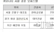 커뮤니티 시설 갖춘 오피스텔 분양 “눈에 띄네”