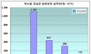 강남권 분양물량 씨가 마른다