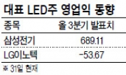 LED株 안도랠리 주춤…삼성전기·LG이노텍 매도 시점?