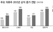 ‘8만원’ 벽에 갇힌 휠라코리아