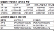 수십억 자산가? 알고보면 ‘빚부자’