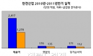 한전산업-한라그룹, 신재생에너지 개발 손잡는다