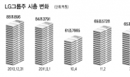 ‘유증 쓰나미’ 벗어났지만…