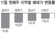 <부동산 풍향계> 10.26 재보선 이후 서울집값 ↓