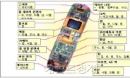 폐휴대폰 1대 가격 3500원...“450억원이 잠자고 있다”