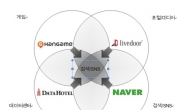 NHN, 日 3대 기업 내년부터 경영 통합…日 1위 선언