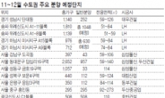 위례신도시 본청약 이달말 모집공고