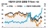 “가장 민감한 뇌관이 터졌다” 伊구제금융땐 제2리먼 능가