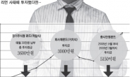 증안펀드 거치식투자 54%로 가장‘짭짤’