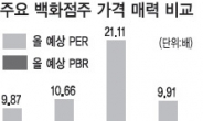 두달째 4만원선 맴맴…롯데쇼핑 박스권 탈출할까