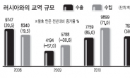 한국기업 러 진출 확대 기대감